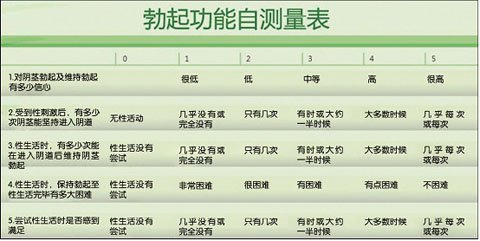 �����������Բ�