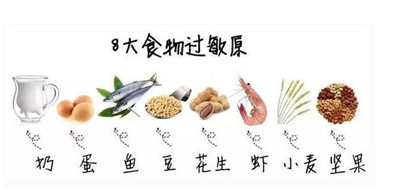 过敏性荨麻疹是什么原因造成的